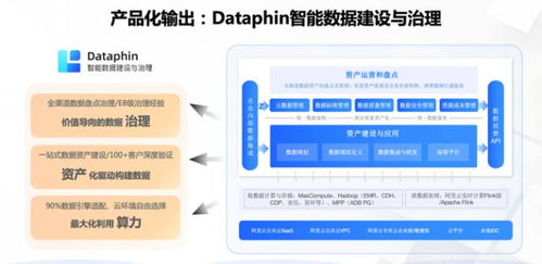 瓴羊亮相2023西湖論劍，共探企業(yè)數(shù)據(jù)治理價值與實踐