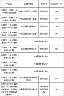 北京市分行企業資產管理 策略、挑戰與未來展望
