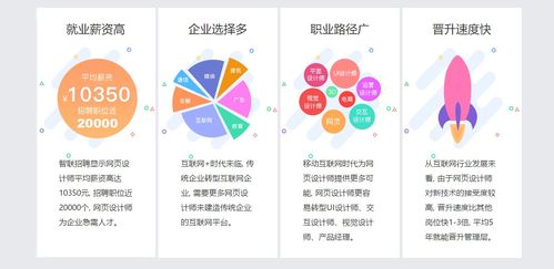 廈門網(wǎng)頁設(shè)計(jì)師培訓(xùn) 價(jià)格對比與機(jī)構(gòu)推薦——火星時(shí)代教育與淘學(xué)培訓(xùn)